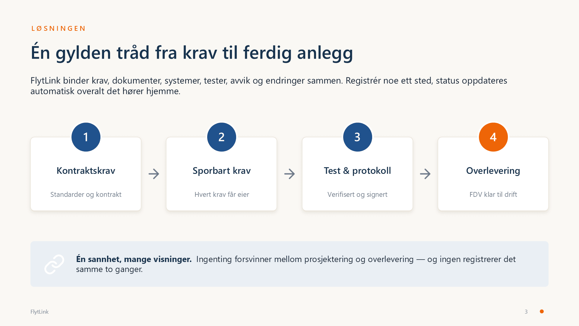 Lysbilde 3 av 10